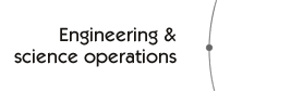 ODP Legacy: Engineering and science operations