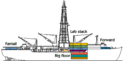 JOIDES Resolution cross section